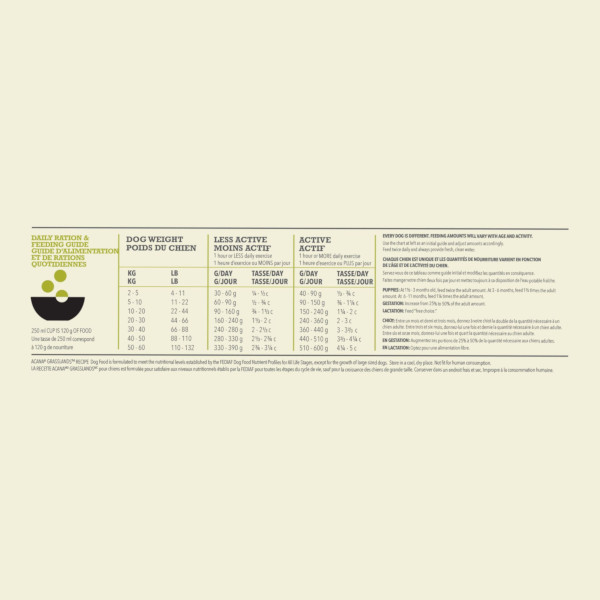 ACANA Highest Protein Grasslands Feeding Guide_1920x1920